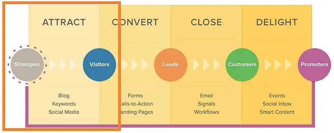 drive traffic to your website
