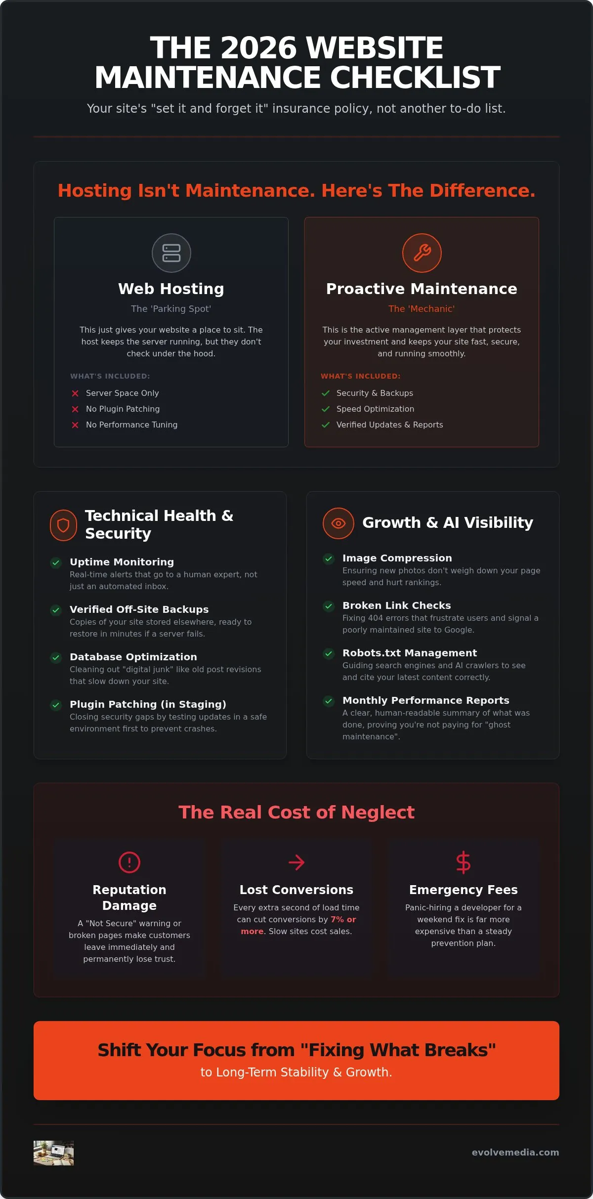 Website Maintenance Plan for Small Business: The 2026 Essential Checklist