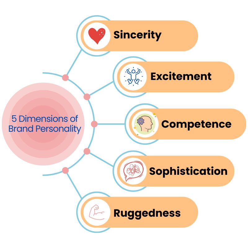 Defining Your Brand Personality | Startup Branding Guide | Part 4