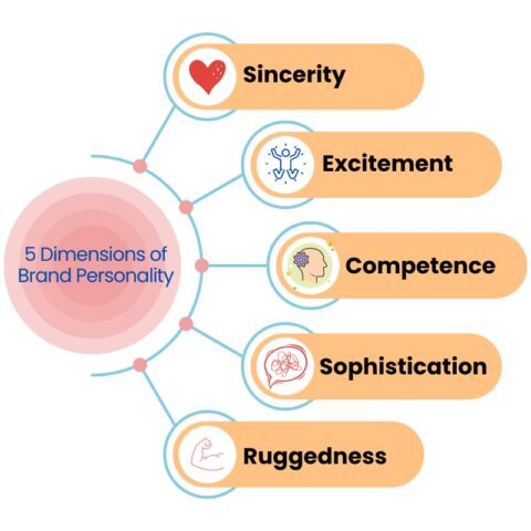 defining-your-brand-personality-startup-branding-guide-part-4